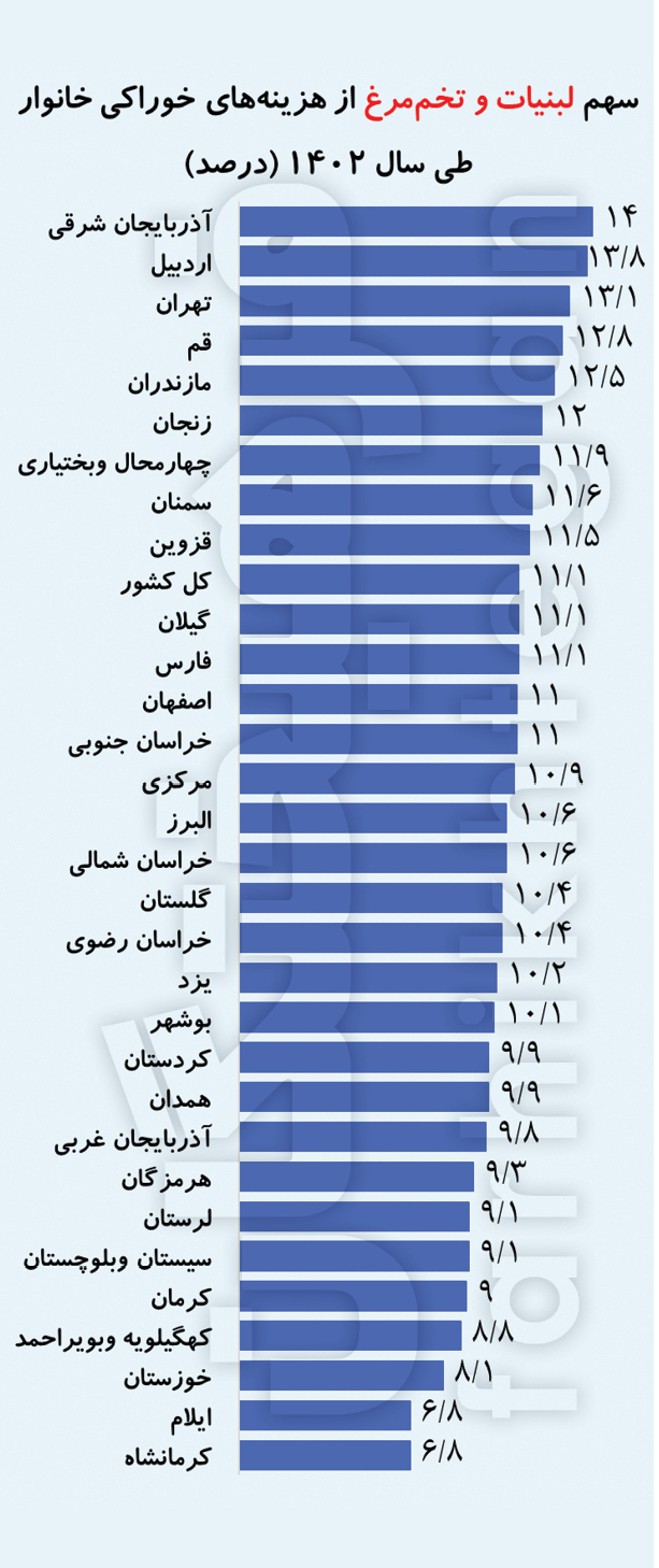 پیام فارس