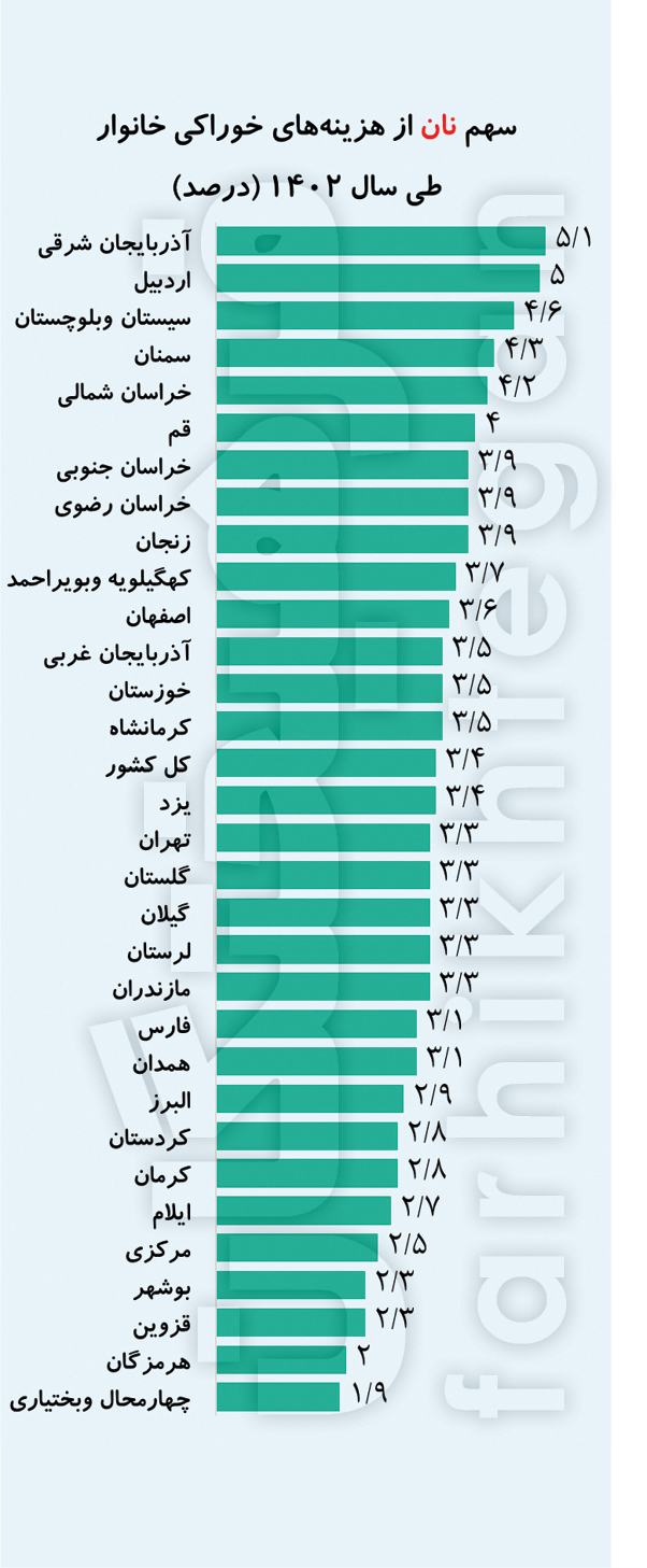 پیام فارس