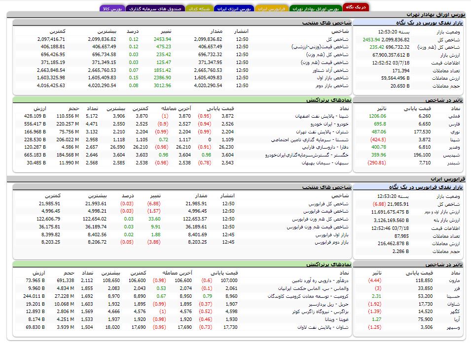 پیام فارس