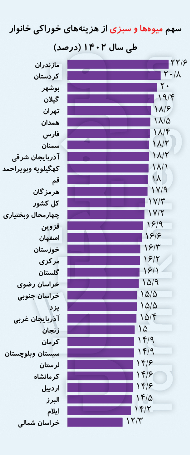 ایران پرسمان