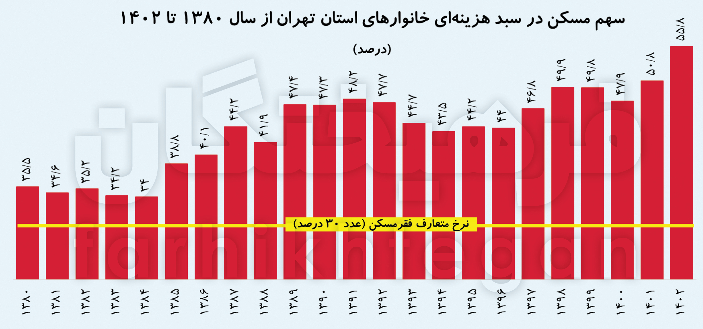 پیام فارس