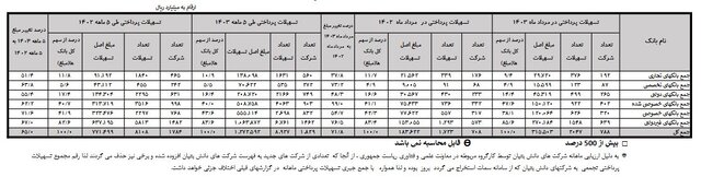 ایرانیان جهان