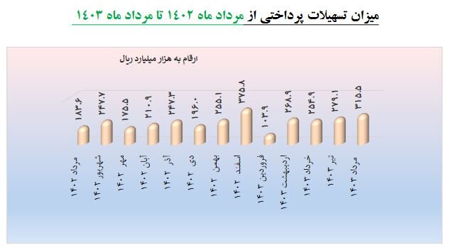 ایرانیان جهان