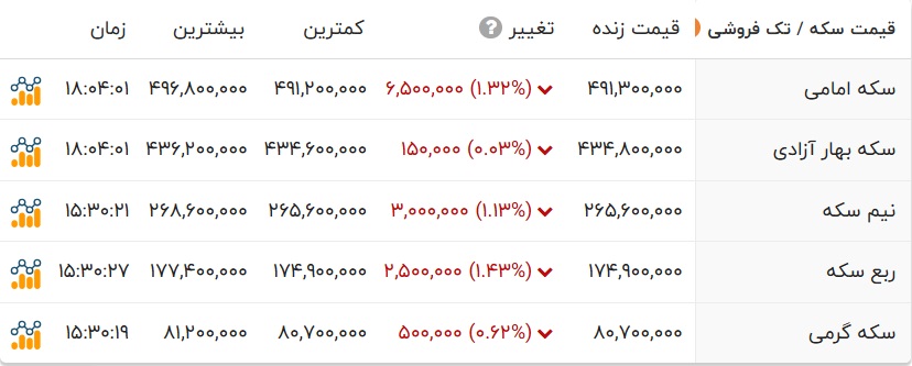 ایرانیان جهان