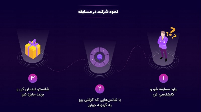 ایران پرسمان