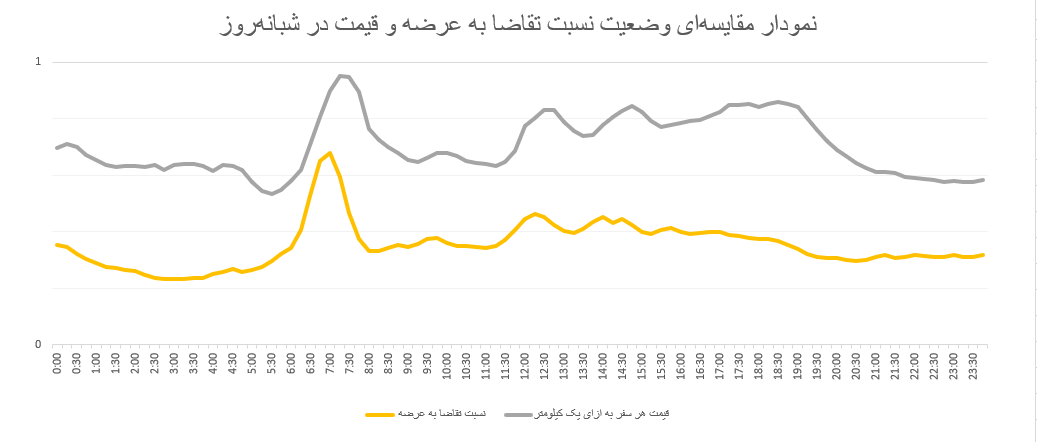 ایرانیان جهان