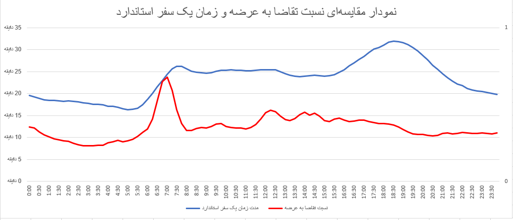 ایرانیان جهان