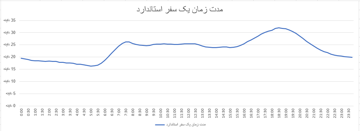 ایرانیان جهان