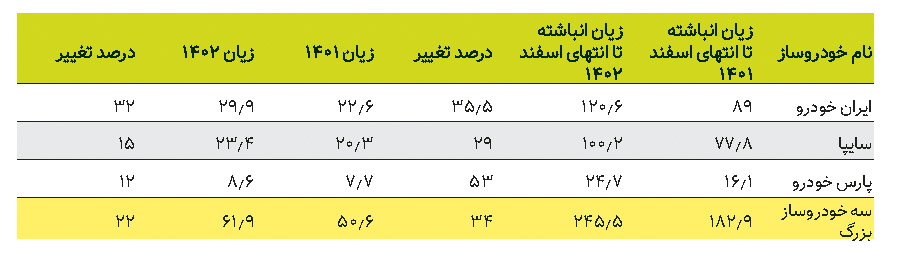 ایرانیان جهان