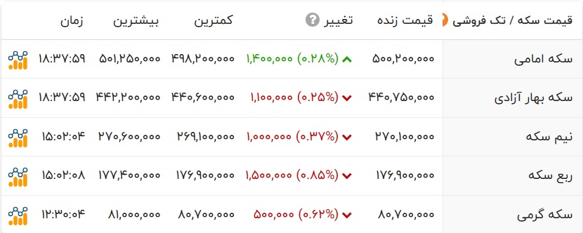 ایرانیان جهان