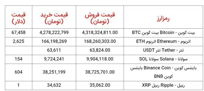 ایرانیان جهان