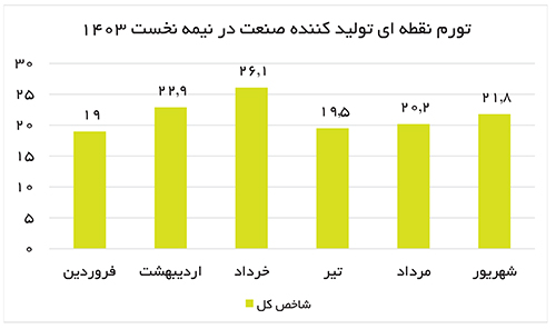 ایرانیان جهان