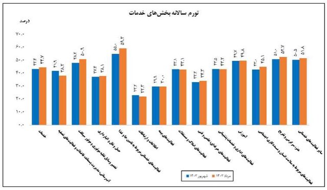 ایرانیان جهان