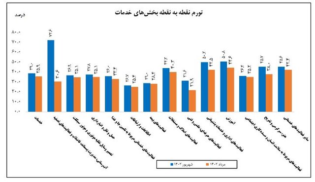 ایرانیان جهان