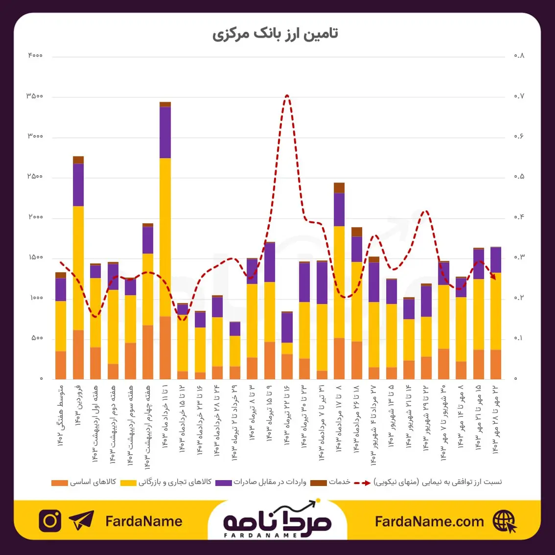 پیام ویژه