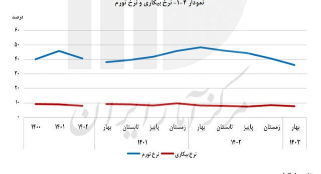 ایران پرسمان