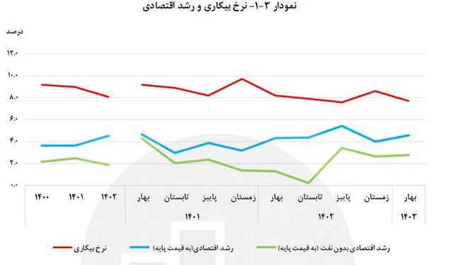 ایرانیان جهان