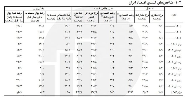 بازار آریا