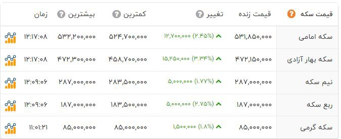 ایرانیان جهان