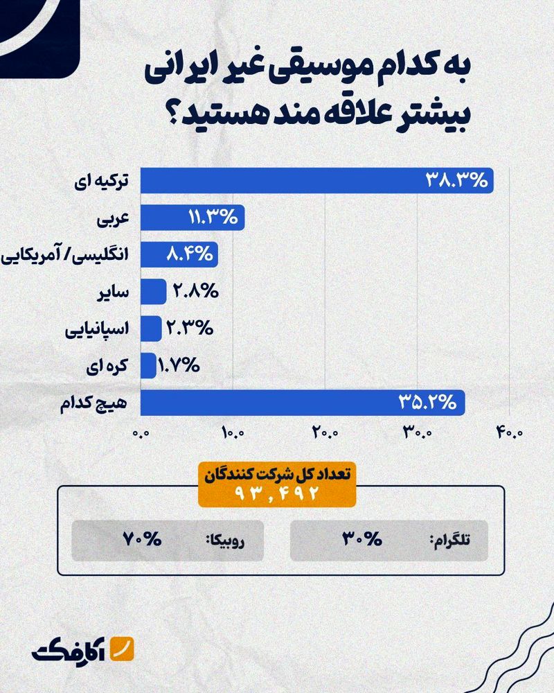 آریا بانو