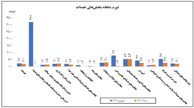 پیام ویژه