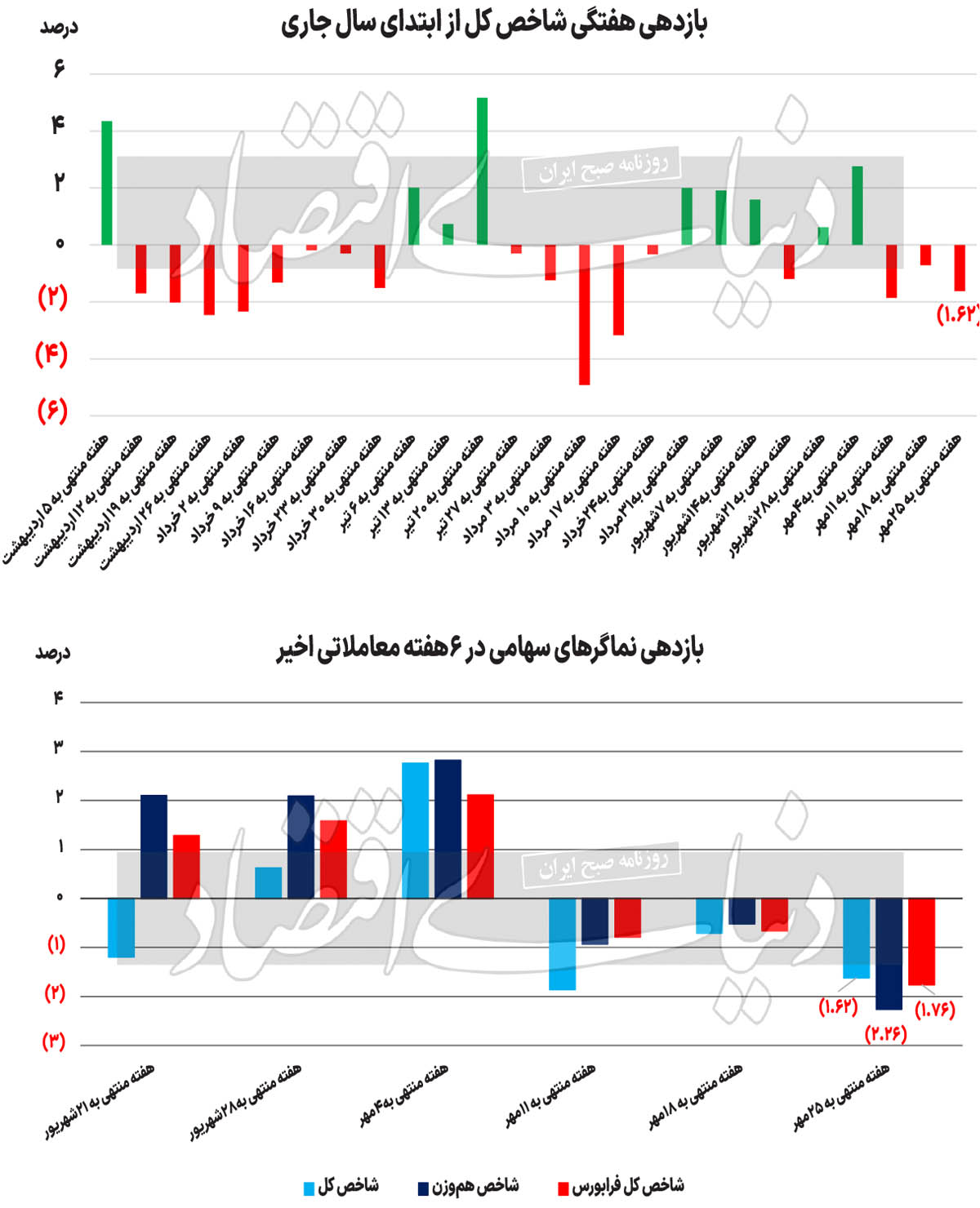 ایران پرسمان