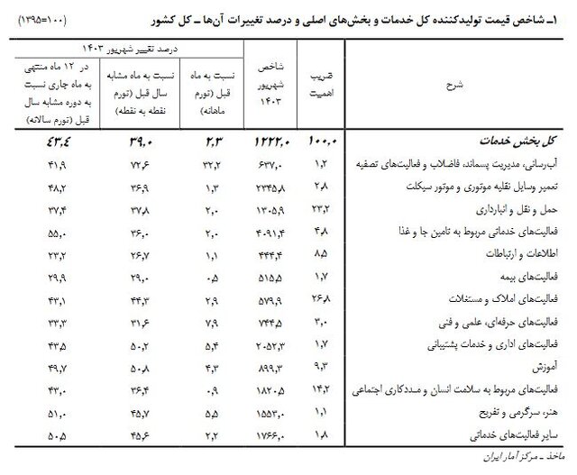 ایرانیان جهان