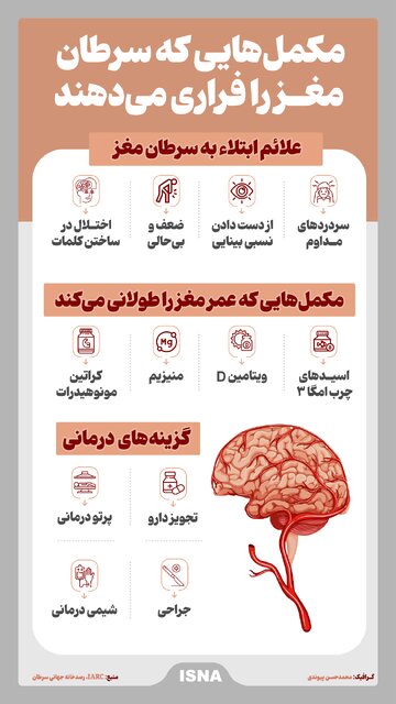 اینفوگرافیک/ مکمل‌هایی که سرطان مغز را فراری می‌دهند