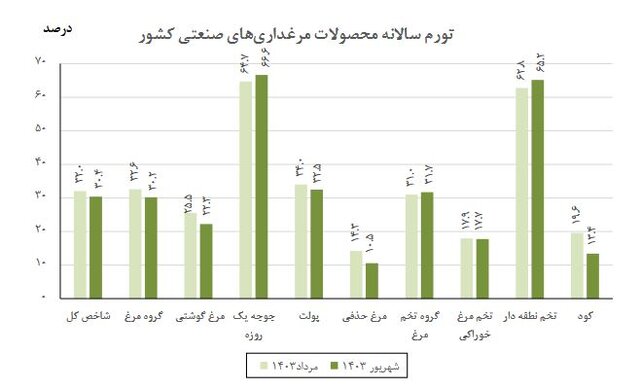 ایرانیان جهان