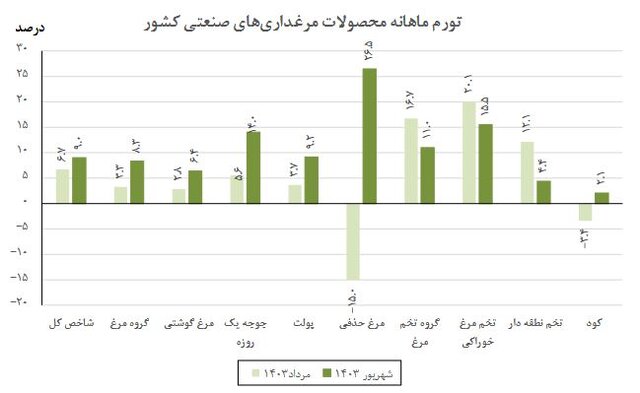 ایرانیان جهان