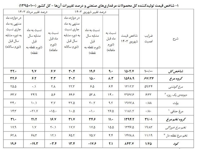 پیام فارس