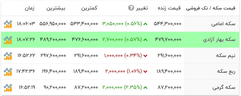 پیام فارس