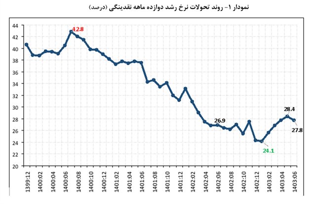 ایران پرسمان