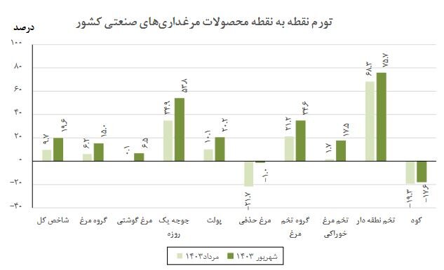 پیام فارس