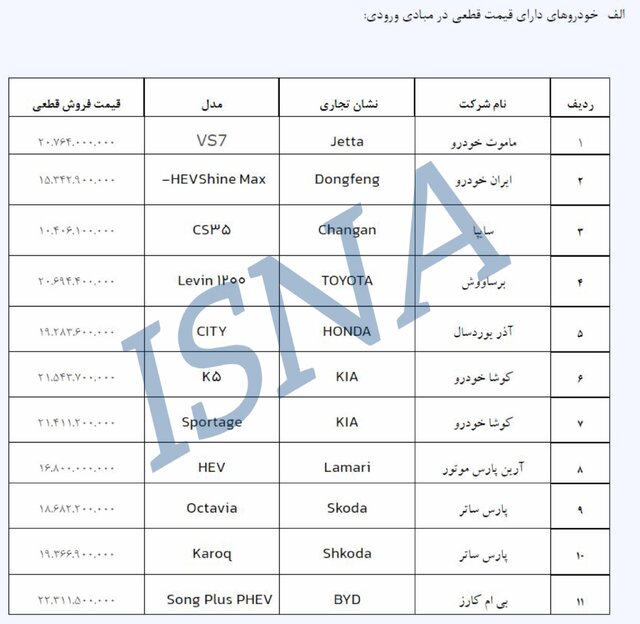 آغاز دور جدید فروش خودروهای وارداتی از دوم آبان ماه