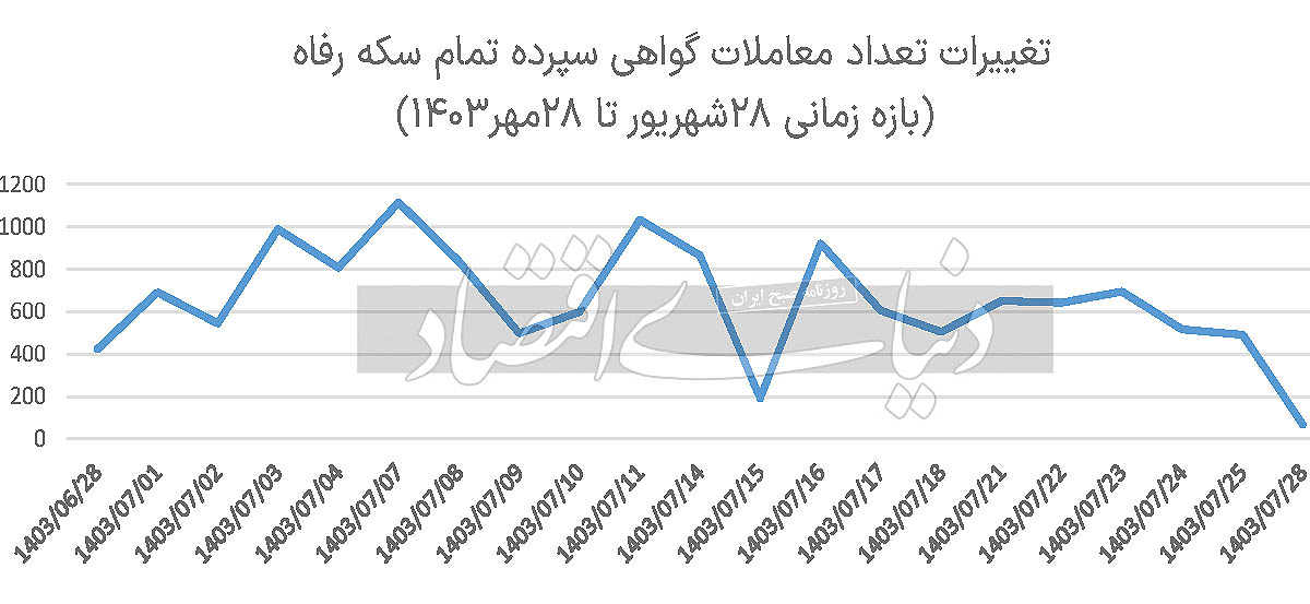 پیام فارس