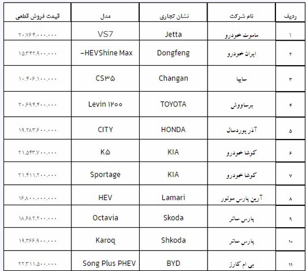 ندای لرستان