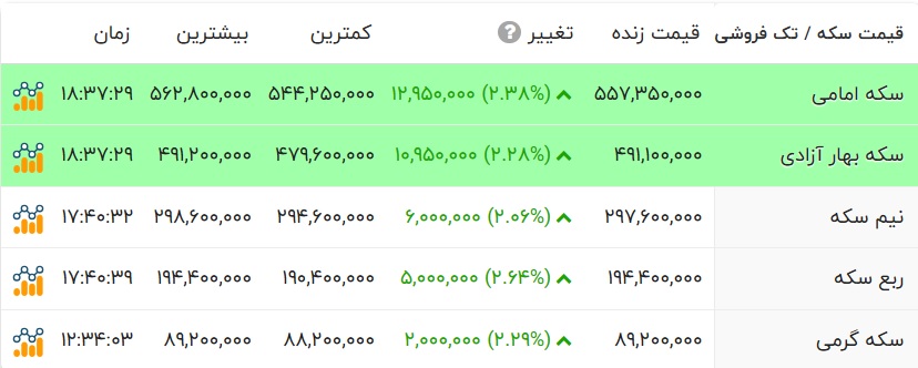 ندای لرستان