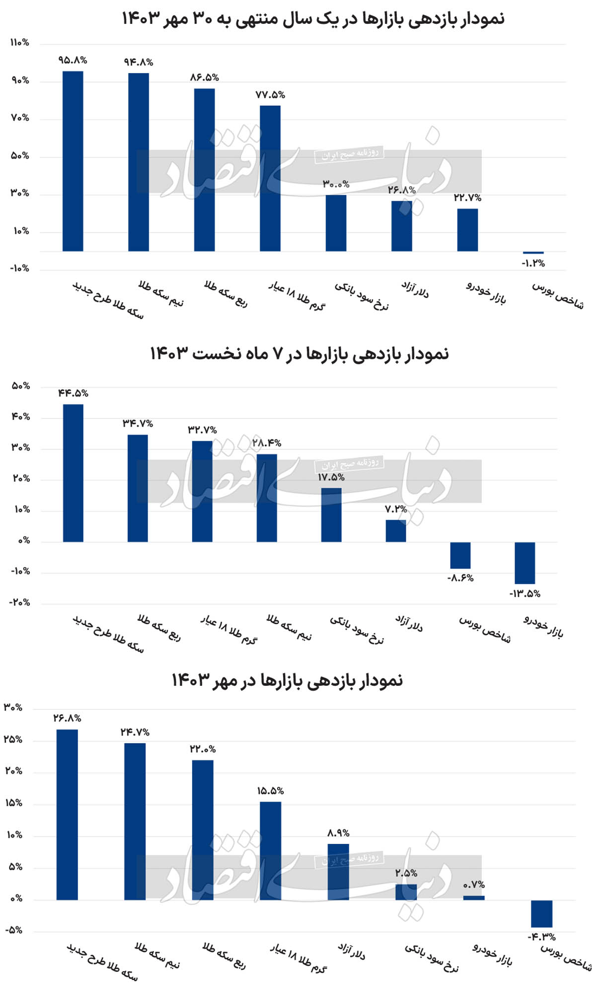 ایرانیان جهان