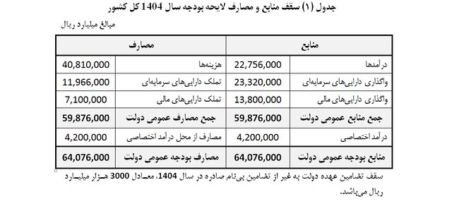 پیام فارس