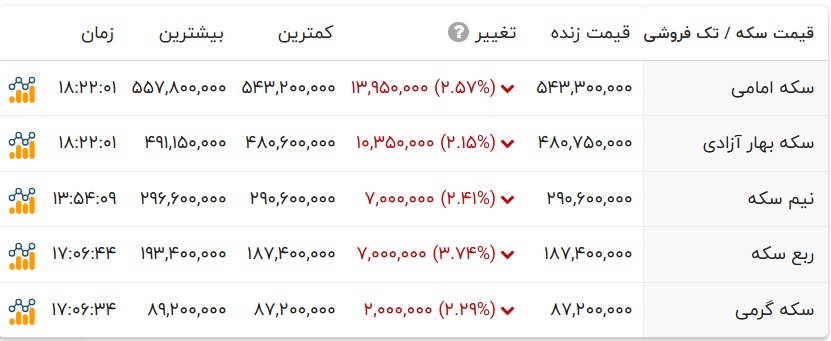 ایران پرسمان