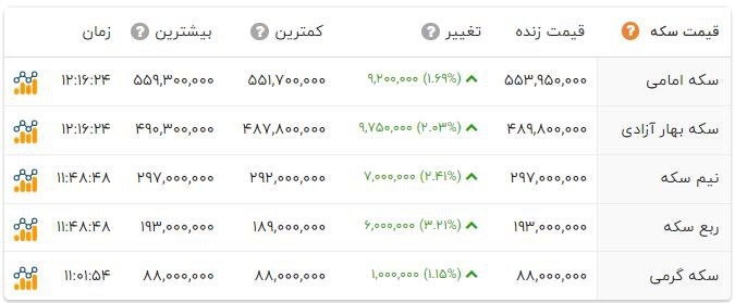 ندای لرستان