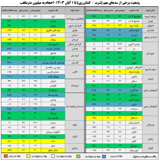 عصر قم