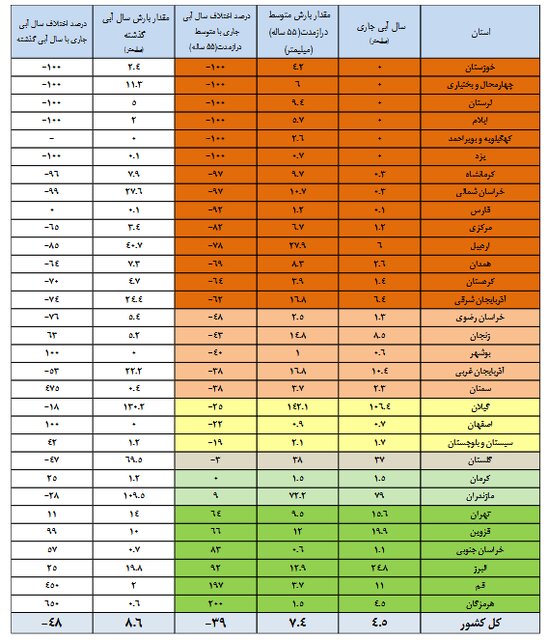 عصر قم