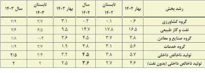 پیام فارس