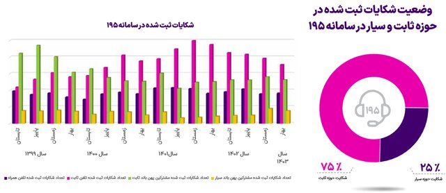 پیام فارس