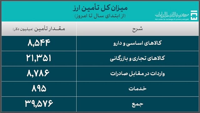 ایران پرسمان