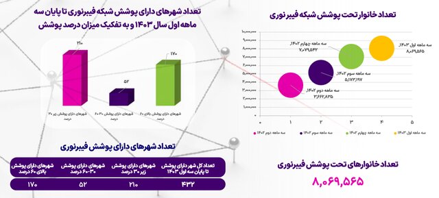 سیاست و بازاریابی