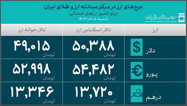 ایران پرسمان