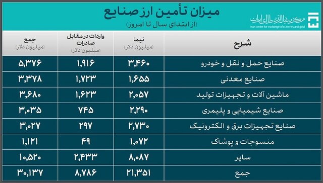 ندای لرستان